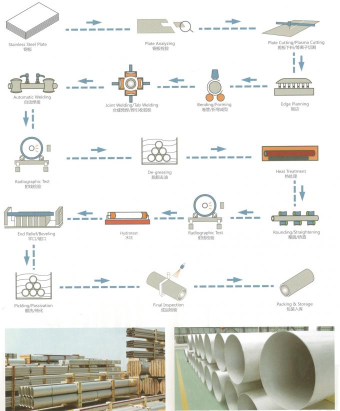 Производственный процесс для трубки ASTM A376 TP304 безшовной сваренной стальной